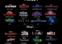 New Movies Coming Out 2022 Marvel