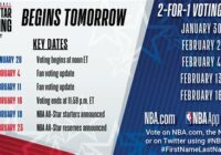 Nba All Star Game Fan Voting