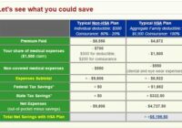 Hsa Tax Savings Calculator 2022