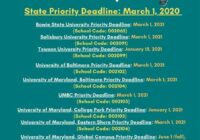 Fafsa Deadline 2022 Open