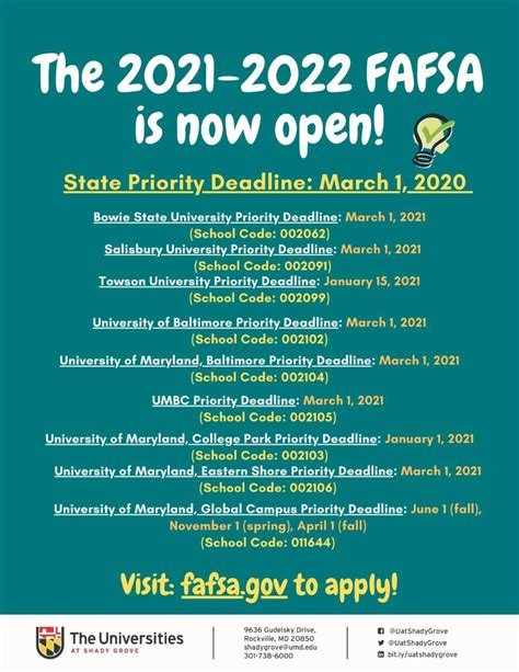 Fafsa Deadline 2022 Open