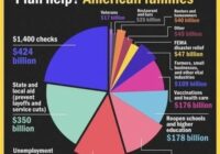 American Rescue Plan Act Of 2022 How Many Pages