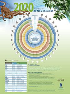 Hawaiian Moon Calendar 2022 Kamehameha Publishing