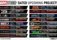 2022 Movie Release List