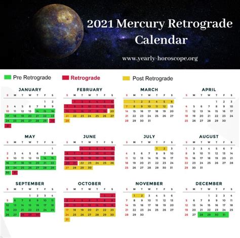 Mercury Retrograde 2022 Real Mercury Retrograde 2022 Real
