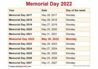 Memorial Day 2022 Canada