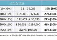 Income Tax 2022 Filing Date