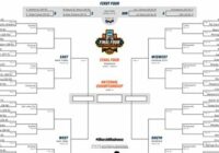 First Round Of March Madness 2022