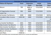 Irs Tax Filing Date 2022