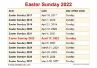 Easter Holidays 2022 Lincolnshire