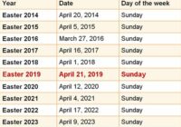 Date Of Easter 2022 Usa