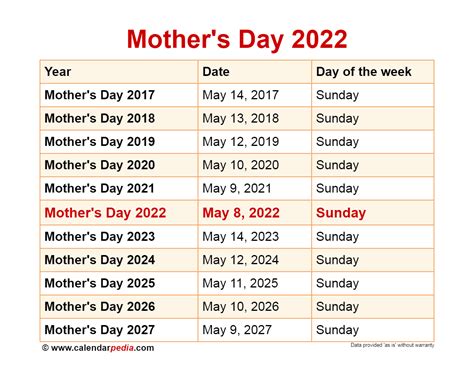 Mother's Day 2022 Theme