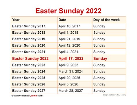 Easter 2022 Date Holiday