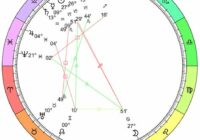 Full Moon In Cancer 2022 Astrology