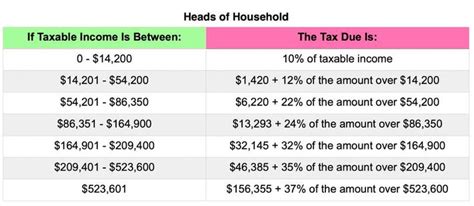2022 Tax Brackets Reddit