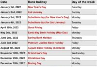 Easter Public Holidays 2022 Uk