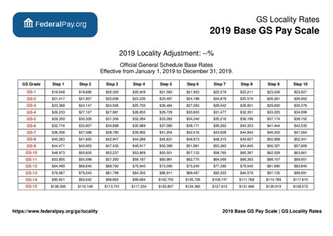 Texas Schedule C Pay Scale 2022