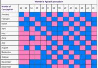 What To Expect Chinese Gender Predictor