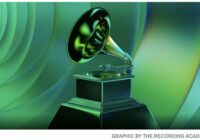 Grammy 2022 Location