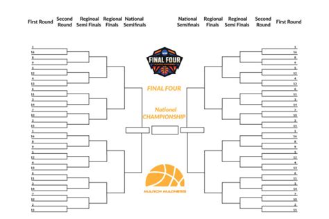 2022 Ncaa Men's Tournament Sites