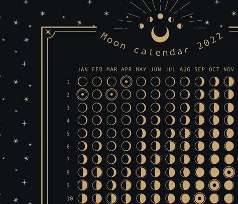 Next Full Moon Calendar 2022