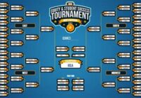 2022 March Madness Bracketology