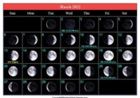 Full Moon Dates March 2022