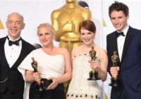 Golden Globe Awards 2022 Winners List