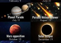 Meteor Shower 2022 Time