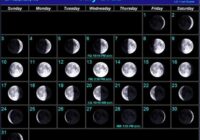 Moon Phases 2022 April