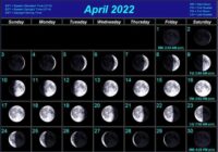 Full Moon Calendar April 2022