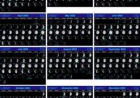 2022 Full Moon Dates