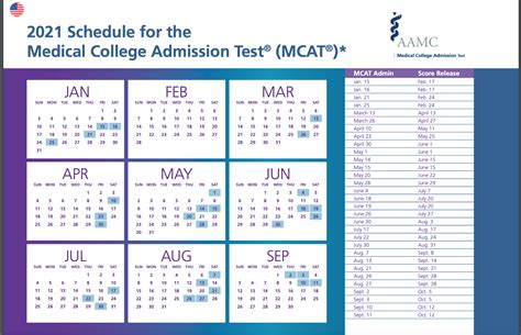 Mcat 2022 International Dates