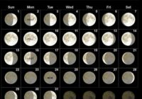 March 2022 Moon Phases