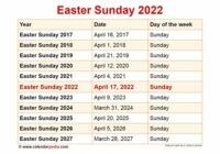 What Date Is Easter Sunday 2022