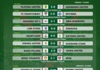 Match Day 2022 Canada