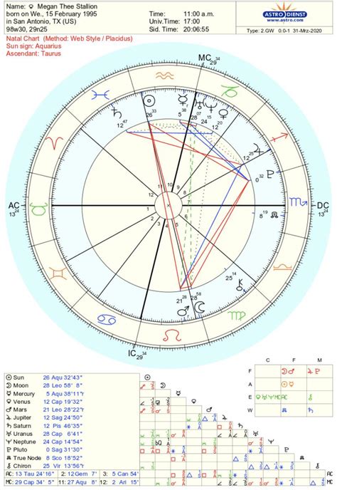 Megan Thee Stallion Birth Chart Megan Thee Stallion Birth Chart