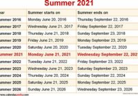 How Many Days Until 2022 Summer