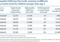 Child Care Credit 2022 Irs