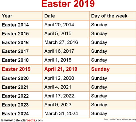 Easter 2022 Kerala