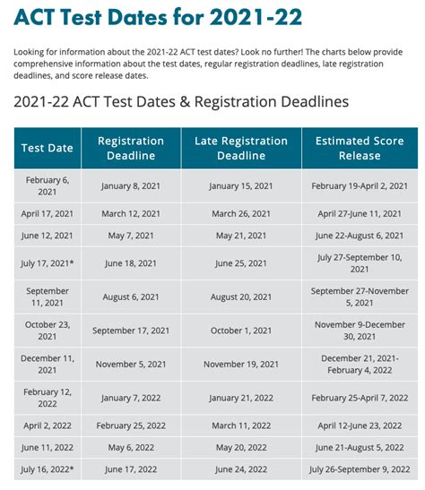 Act Test Dates 2022 California
