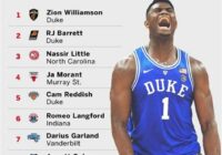 Espn 2022 Nba Mock Draft