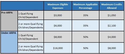 Child Tax Credit 2022 Income Limit Phase Out