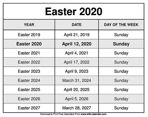 Easter Sunday 2022 Date