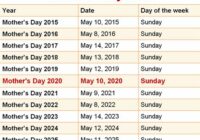 Mother's Day 2022 Calendar Date