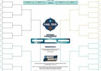 Ncaa Wrestling Champions 2022