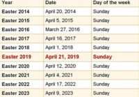 What Is The Date Of Easter Sunday 2022