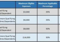 What Is The Phase Out For Child And Dependent Care Credit