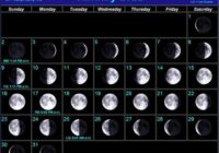 Moon Phases 2022 March