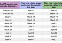 Tax Return 2022 Filing Date